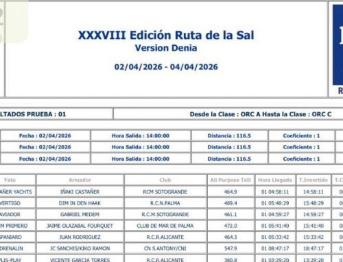 Puerto Sotogrande felicita a Castañer-Yachts por su victoria en la Ruta de la Sal 2026